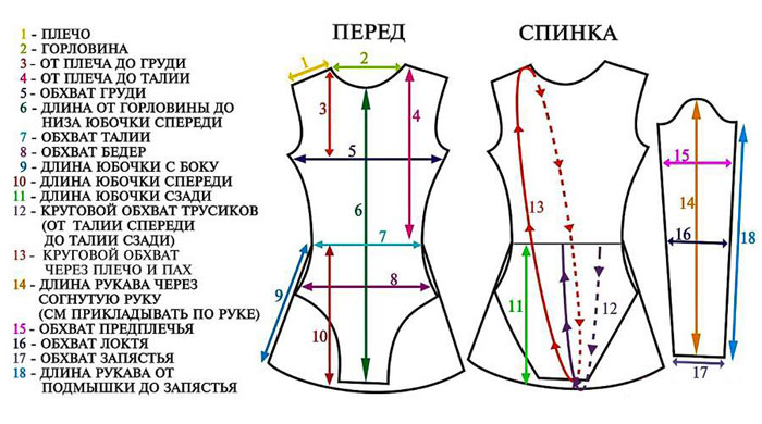 Как нарисовать купальник