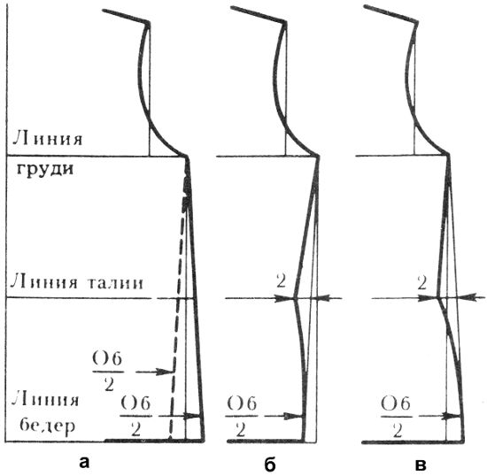 Выкройка высоких. Выкройка трикотажного платья водолазка без боковых швов. Свобода облегания в вязании для свитера. Припуски на лекалах одежды из трикотажа. Выкройка лекала 50го размера.