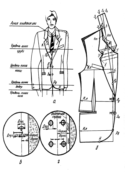 Чертеж костюма. Моделирование мужского пиджака. Конструкция пиджака. Детали пиджака мужского. Детали пиджака мужского названия.