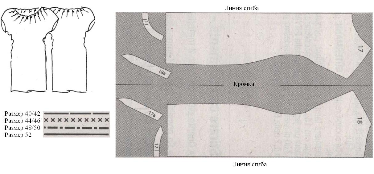 Выкройка резинок. Раскладка лекал на трикотажной ткани. Выкройка платья с горловиной на резинке. Раскладка лекал летнего платья. Горловина на резинке выкройка.