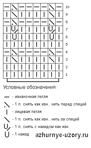 Резинка колосок спицами схемы и описание для начинающих