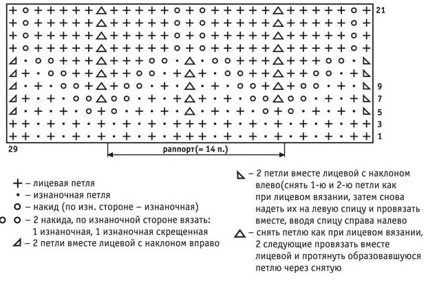 Петля раппорта. Ажур спицами схема вязания. Схемы вязания ажура спицами с описанием и схемами. Схема ажурного рисунка для вязания спицами. Ажурные рисунки спицами со схемами.