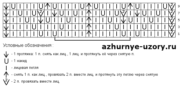 Ажурные узоры спицами с описанием и схемами для мохера спицами