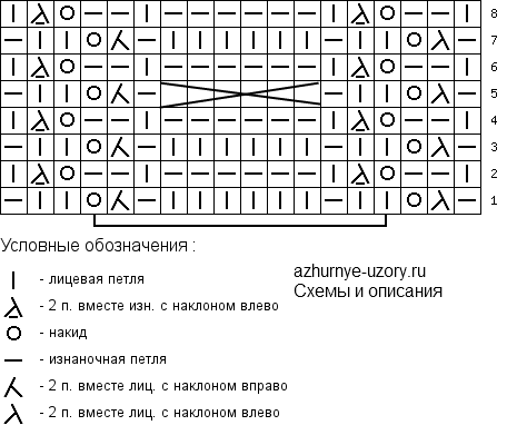 Узор турецкая коса спицами схема и описание