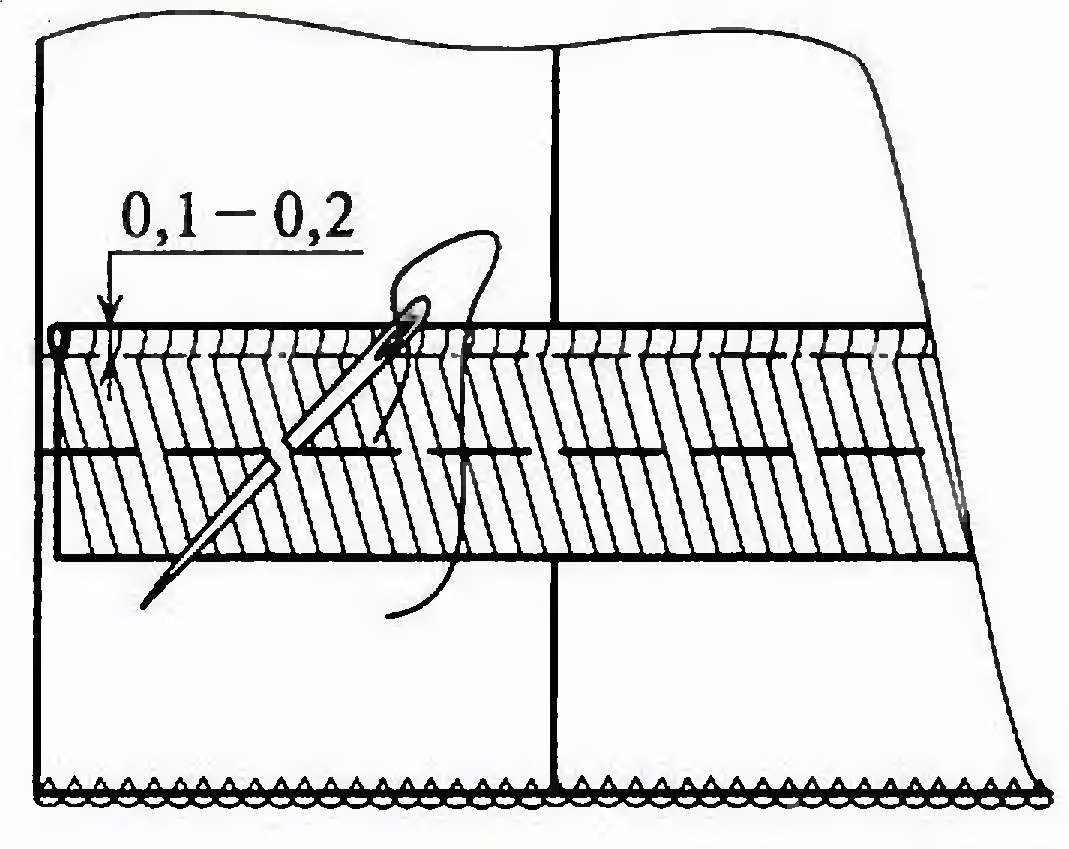 Обработка нижнего среза брюк схема. Обработка низа брюк притачной манжетой. Виды обработки низа брюк. Обработка низа брюк с подкладкой. Обработка низа брюк резинкой.
