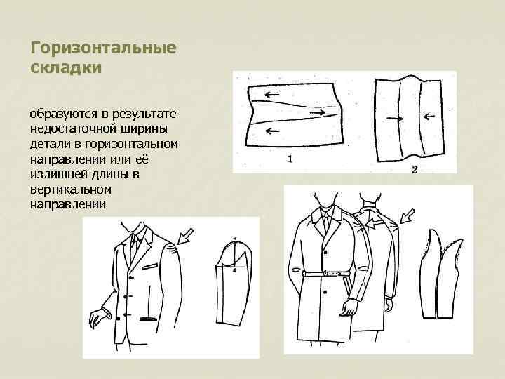 Дефект изделия. Дефекты рукава реглан и способы их устранения. Дефекты одежды и способы их устранения. Горизонтальные заломы на рукаве спереди. Горизонтальные складки дефект одежда.