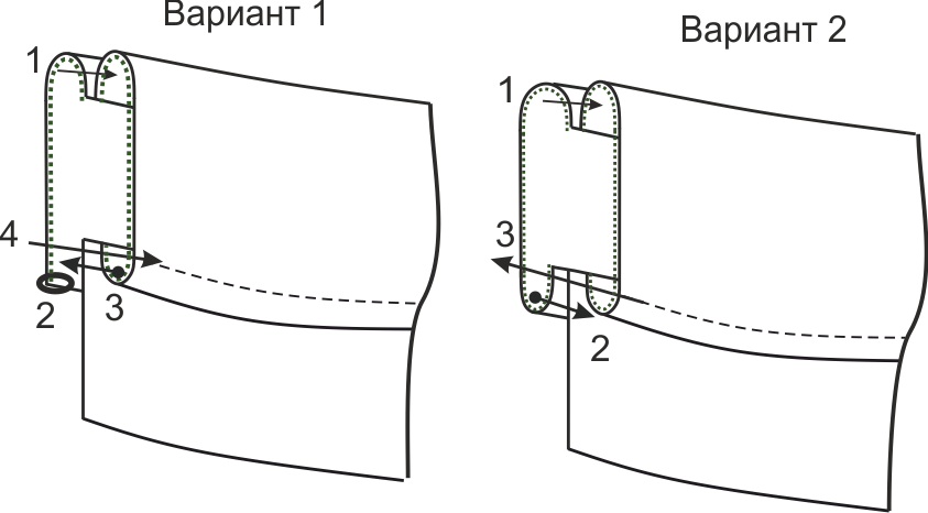 Схема обработки брюк. Обработка верхнего среза юбки притачным поясом схема. Схема обработки притачного пояса. Схема обработки верхнего среза брюк. Схема притачивания пояса к юбке.
