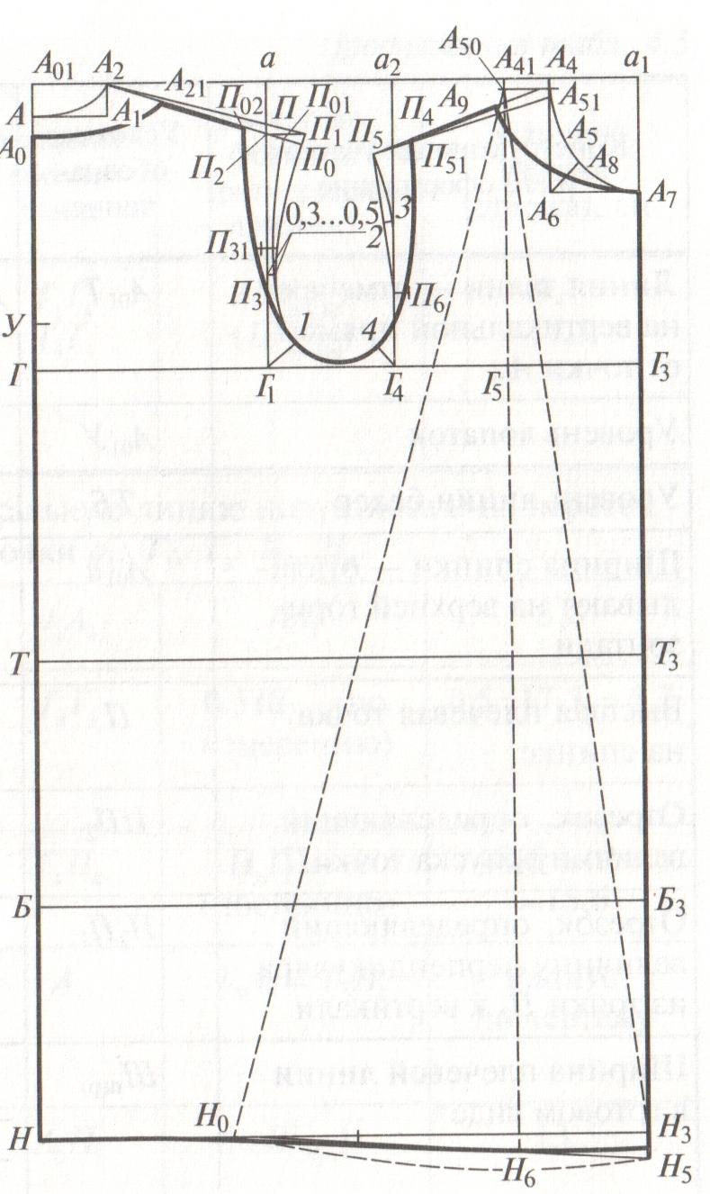 Базовая выкройка трикотажного изделия. Маслова верхний трикотаж конструирование. Конструирование трикотажных изделий. Моделирование трикотажных изделий. Конструирование и моделирование трикотажных изделий.