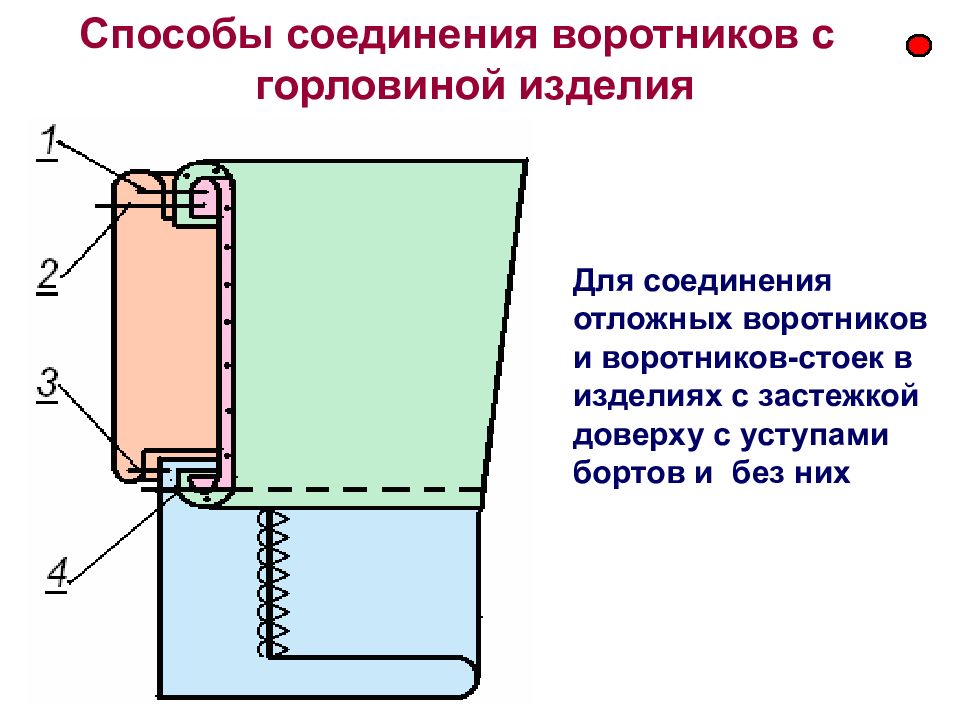 Схема отложного воротника. Схема соединения воротника стойка с горловиной. Соединение воротника стойки с горловиной схема. Соединение отложного воротника с горловиной изделия. Соединение отложного воротника с горловиной схема.