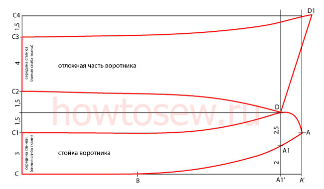 Выкройка стойки. Построение рубашечного воротника. Рубашечный воротник на стойке построение. Построение рубашечного воротника с отрезной стойкой. Лекада воротника на отрезной стойке.