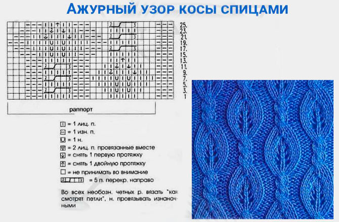 узоров для вязания на спицах. схемы объемных кос спицами с описанием и схемами вязания. вязание ажура спицами схемы с описанием. схемы вязания ажурных кос спицами. узор косы спицами.