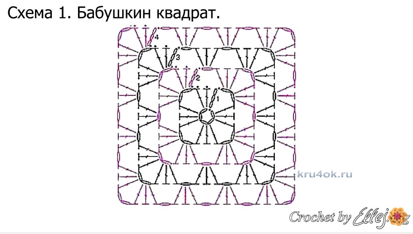 Вяжем бабушкины схемы крючком. Схема вязания бабушкиного квадрата крючком для начинающих пошагово.