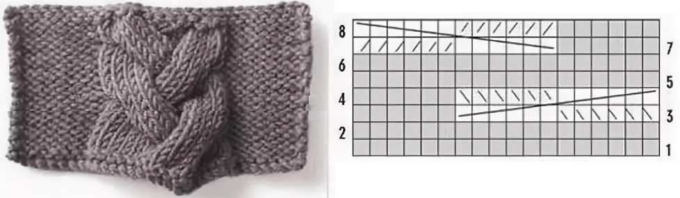 Схема поперечной косы. Широкая вязаная коса. Узор ложная коса спицами. Узор коса двойная. Узор косичка из 6 петель.