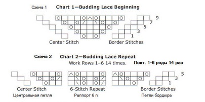 Шаль ласточкин хвост схема и описание. Шаль ласточкин хвост схема. Схема вязания шали ласточкин хвост. Шаль ласточкин хвост спицами схема.