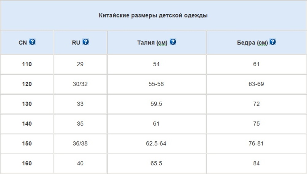 Размер 32 рост. 120 Китайский размер детский размер. Таблица китайских размеров для детей. Таблица китайских размеров одежды для детей. Размерная таблица детской одежды Китай.