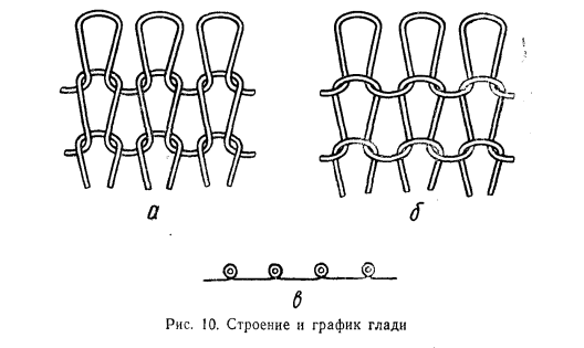 Переплетение пике схема