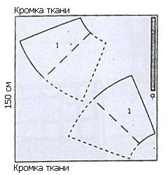 Как рассчитать расход ткани на платье по косой