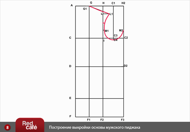 Построение мужского пиджака. Лекала мужского пиджака. Выкройка мужского пиджака. Раскрой пиджака мужского. Построение мужского пиджака по Мюллеру.