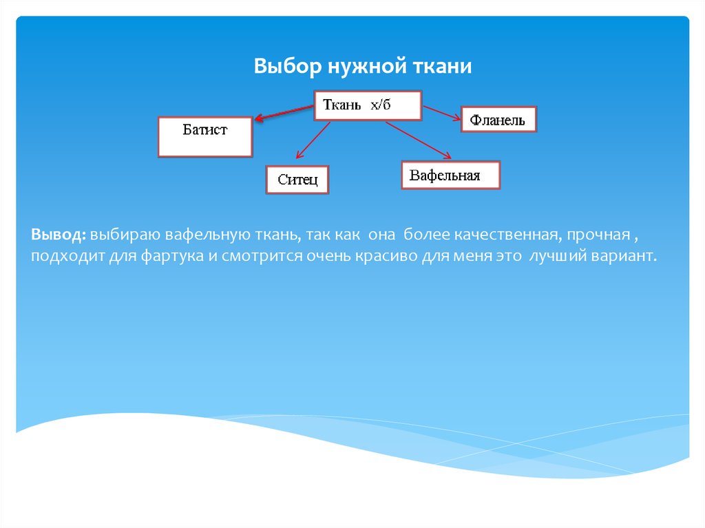 Выбор нужного варианта. Выбор нужной ткани для фартука. Выбор нужной ткани. Вывод выбираю ткань для фартука. Выбор нужной ткани из треков.