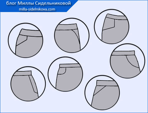 Карман бочка. Карман с подрезным бочком. Карман с подкройным бочком. Накладной карман с отрезным бочком. Схема обработки кармана в боковом шве.