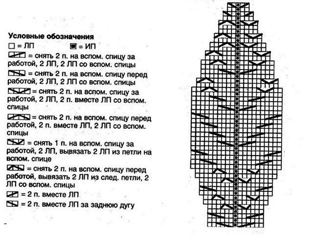 Берет спицами красивый схемы