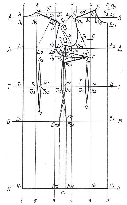Чертеж швейного изделия. Построение чертежа основы платья полуприлегающего силуэта. Построение БК плечевого изделия ЦНИИШП. Построение выкройки основы по ЦНИИШП. Метод конструирования емко ЦНИИШП.