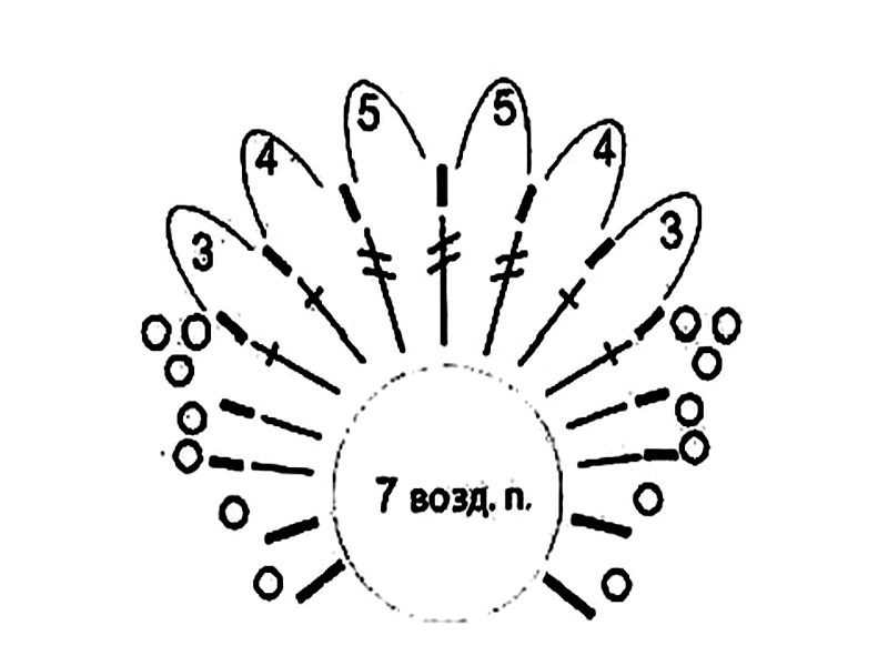 Схема на лета. Схема обвязки деревянного донышка. Помпончики обвязка крючком схема. Схема обвязки престола. Топик вязаный крючком для девочки схемы в виде ромашки..