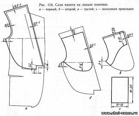 Схема дублирования. Бортовая прокладка пиджака. Прокладочные детали пиджака. Схема дублирования мужского пиджака.