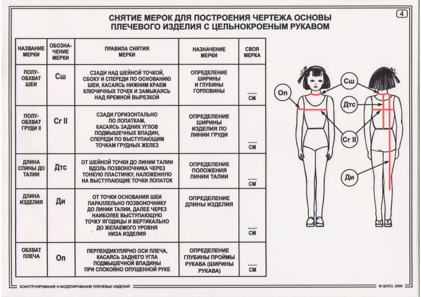 Необходимые мерки для построения чертежа