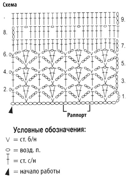 Сумка шоппер крючком схемы и описание