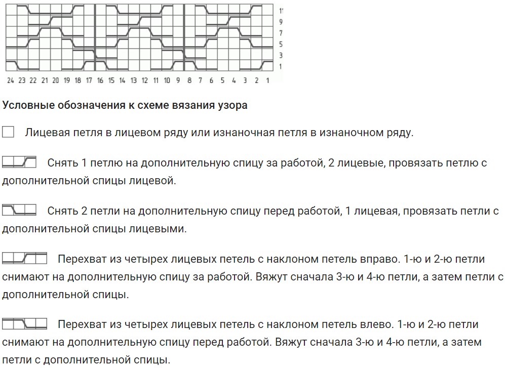 Плетенка спицами схемы с описанием. Узор плетёнка спицами схема. Схема вязания крючком плетенки. Схема вязания спицами плетенка. Вязание спицами узор плетенка схема и описание.