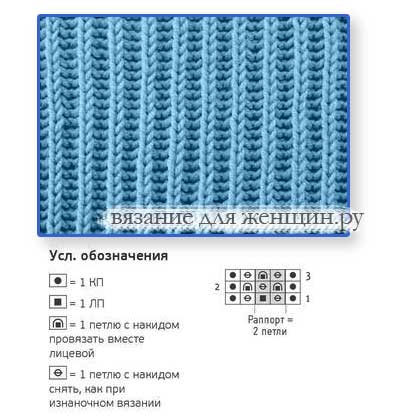 Резинка спицами схемы полая. Схемы резинок для вязания спицами с описанием и схемами. Узор резинка спицами для свитера со схемами и описанием. Резинки для вязания спицами с описанием и схемами. Резинка спицами схемы полая.