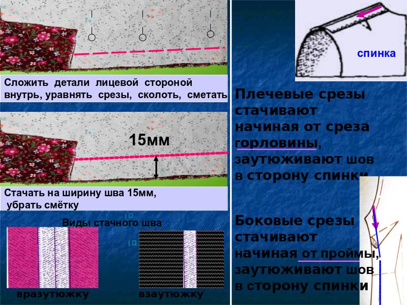 Вдоль сложенные. Соединение плечевых срезов. Сметать плечевые срезы. Сметать и стачать плечевые срезы.. Сметать боковые срезы ночной сорочки.