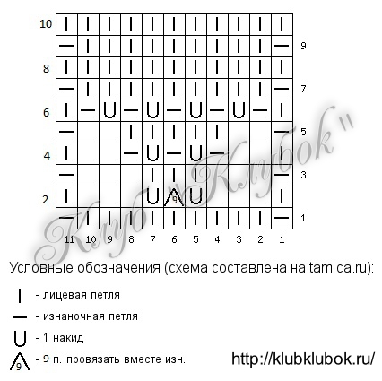Вязание узор ракушка спицами. Узор ракушка спицами схема. Вязка кукуруза спицами схема вязания. Схема узора ракушки спицами. Схема узора ракушки спицами.