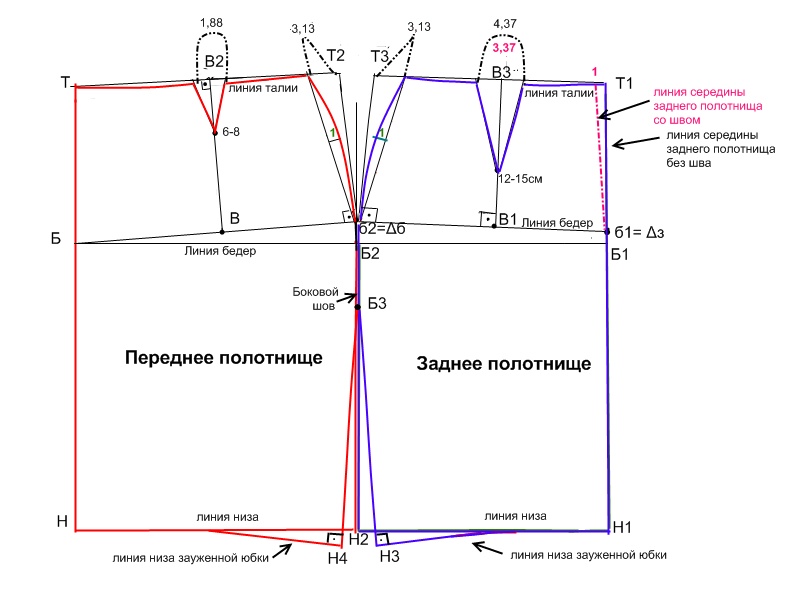 Как построить выкройку прямой