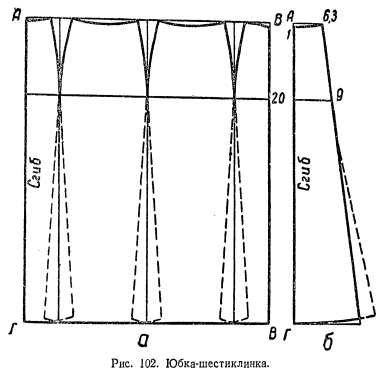 Схема юбка фото. Юбка с Бантовой складкой спереди выкройка. Юбка шестиклинка построение выкройки. Юбка с двумя складками спереди и сзади выкройка. Выкройка юбки с двумя складками спереди.