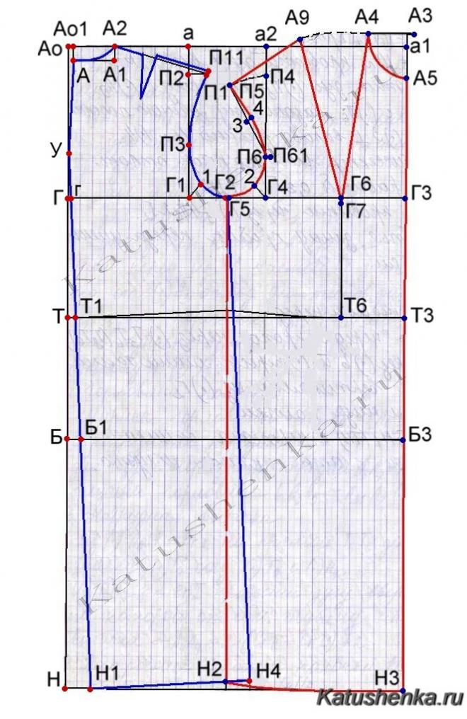 Какие мерки необходимы для построения чертежа платья