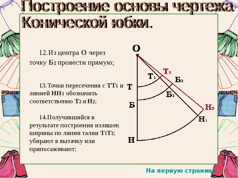 Построение юбки колокол. Построение основы чертежа конической юбки. Построение чертежа конической юбки. Чертеж основы конической юбки. Выкройка конической юбки 6 класс.