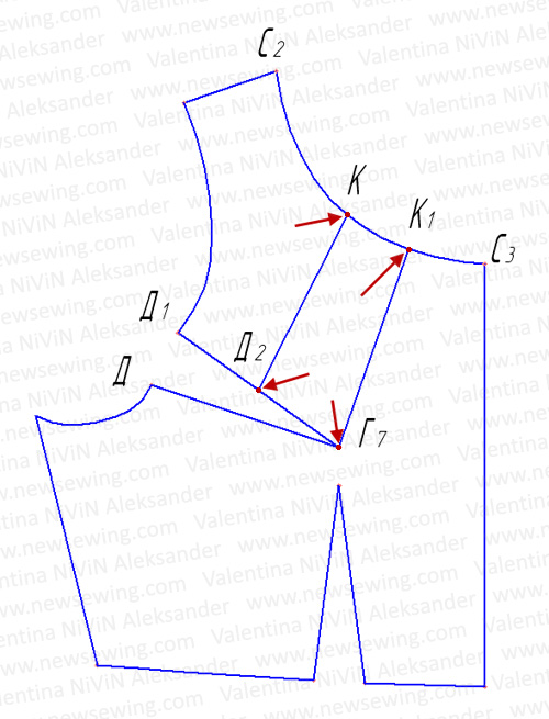 Сборка по горловине выкройка