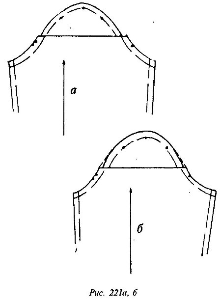 Как уменьшить пройму рукава на выкройке Выкройка рукава - смотреть видео (видео)