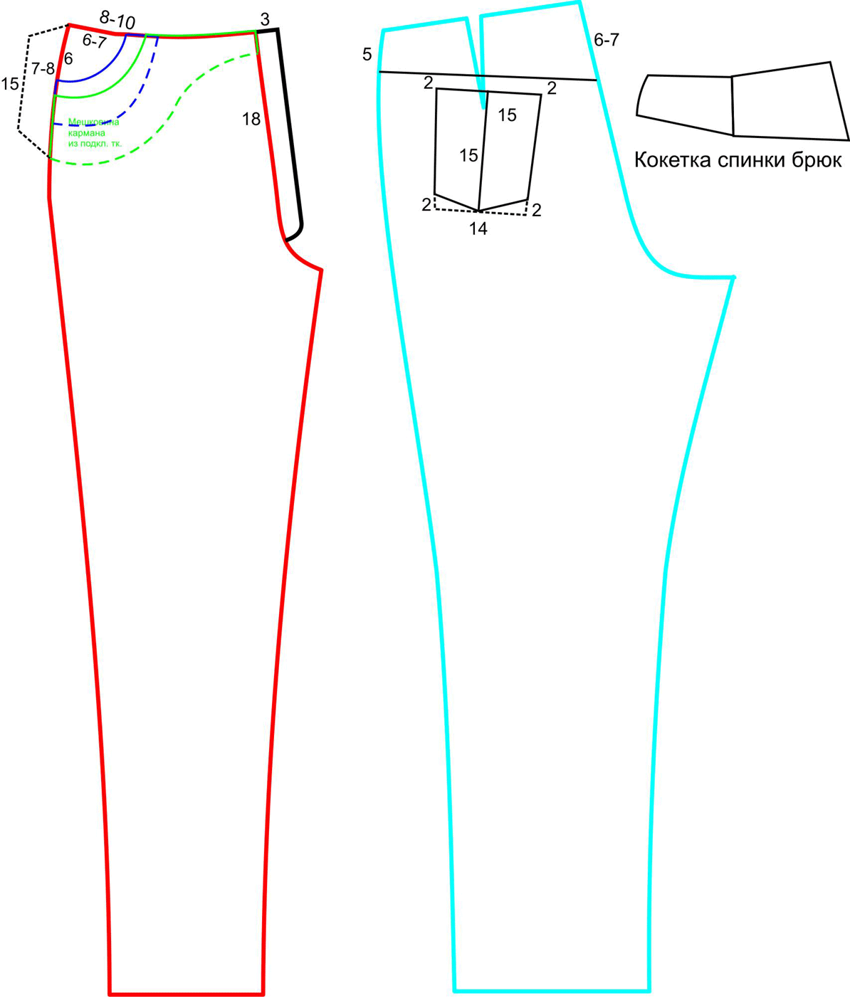 Джинсы сшить выкройка. Лекала мужских джинс. Лекало для пошива джинсов. Брюки с отрезным бочком моделирование. Моделирование джинсовых брюк.