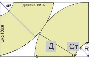 Полусолнце с запахом выкройка