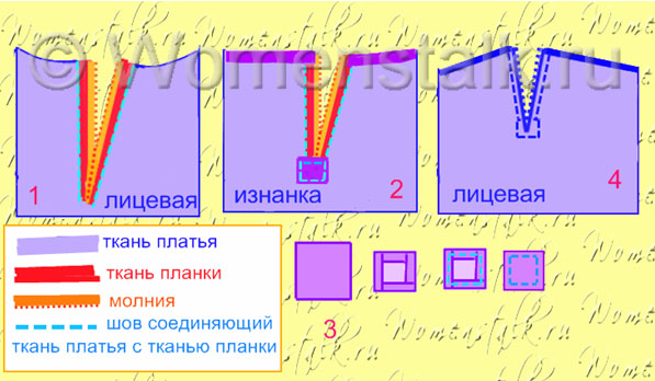Перевод выкройки на ткань осуществляется при помощи. Вшить потайную молнию в юбку солнце без швов. Как вшить молнию в юбку солнце без швов. Как вшить молнию в юбку солнце. Ткань для планки детский.
