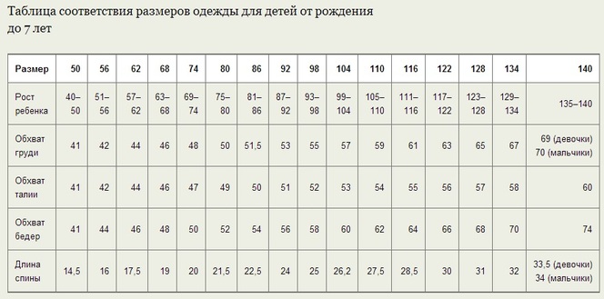 Магазин Одежды 58 Размер