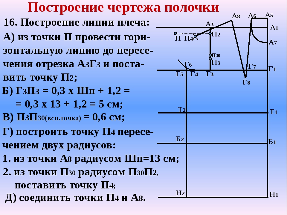 Построение чертежа полочки