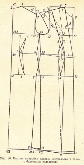Чертеж платья 8 класс