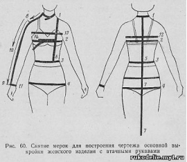 Эскиз плечевого изделия